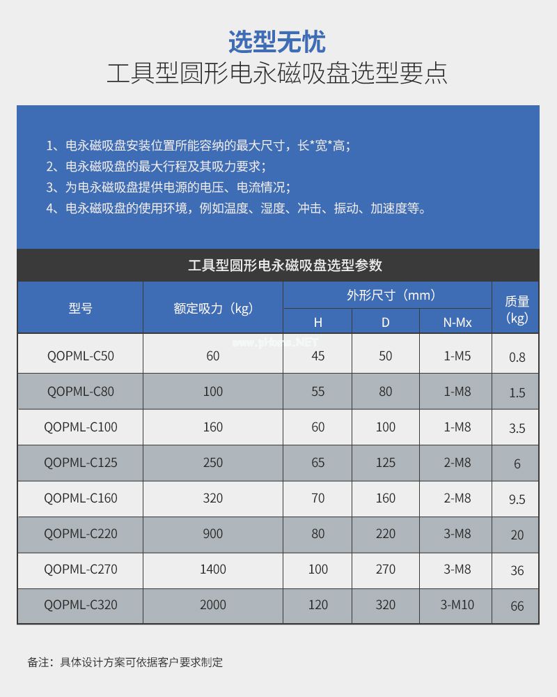 千豪 圓形永磁吸盤，電磁鐵吸盤